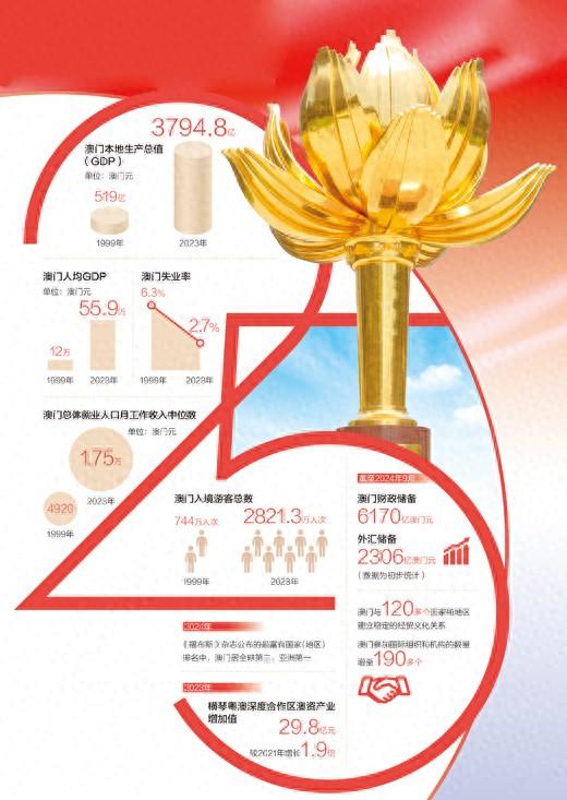 新澳门2025年正版免费公开,深度解答解释落实_4tj52.35.99
