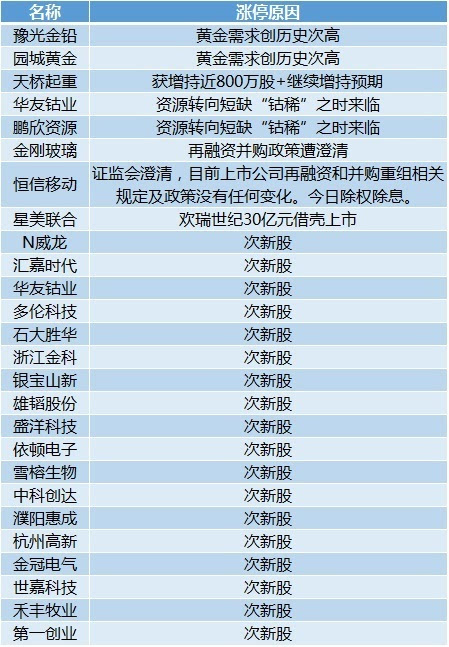 百科 第74页