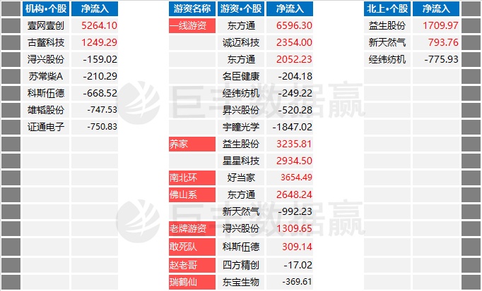 百科 第48页