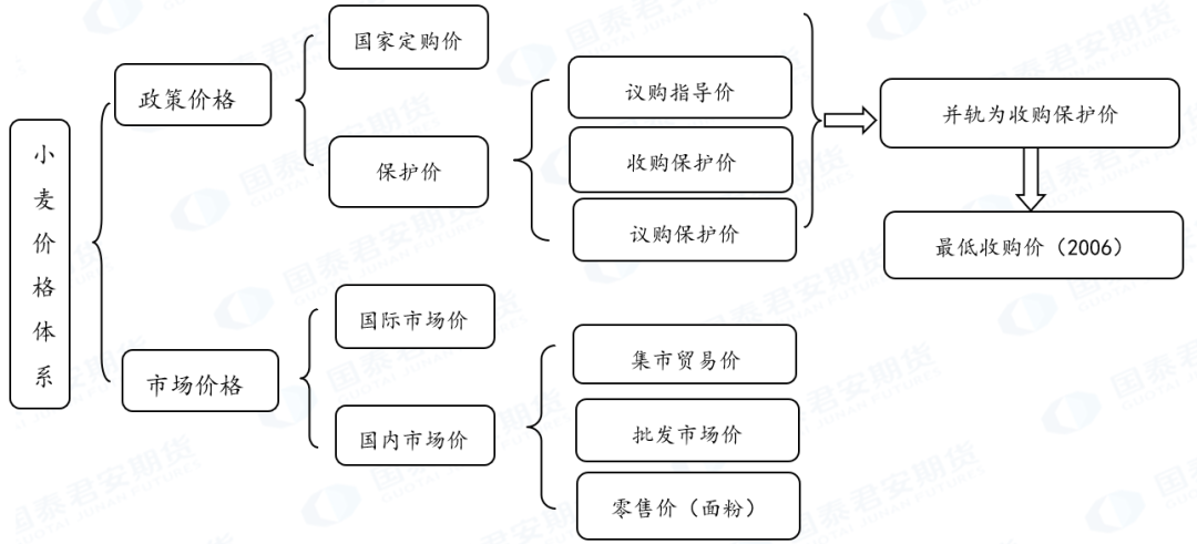 咨询 第31页
