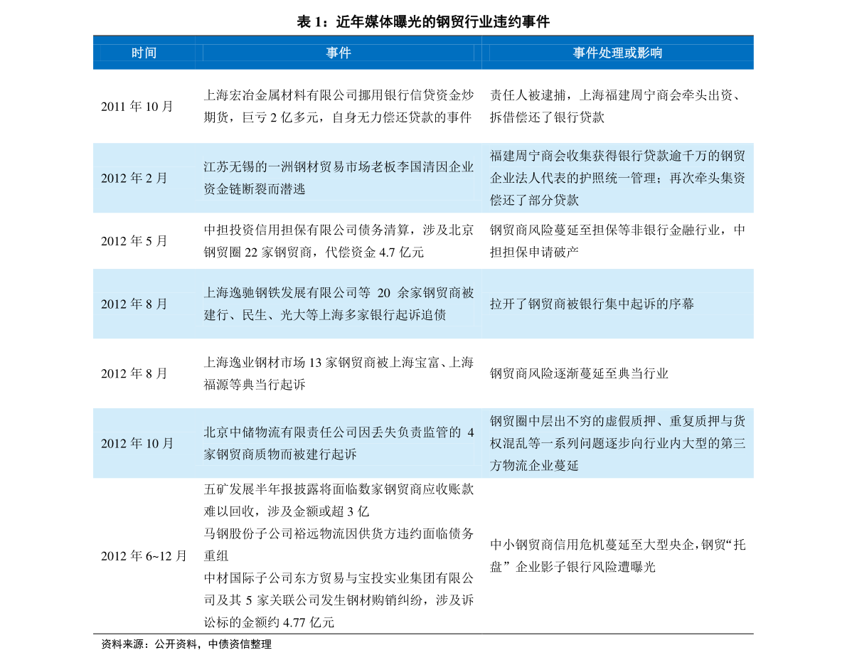 咨询 第28页