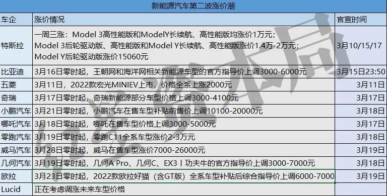 咨询 第22页