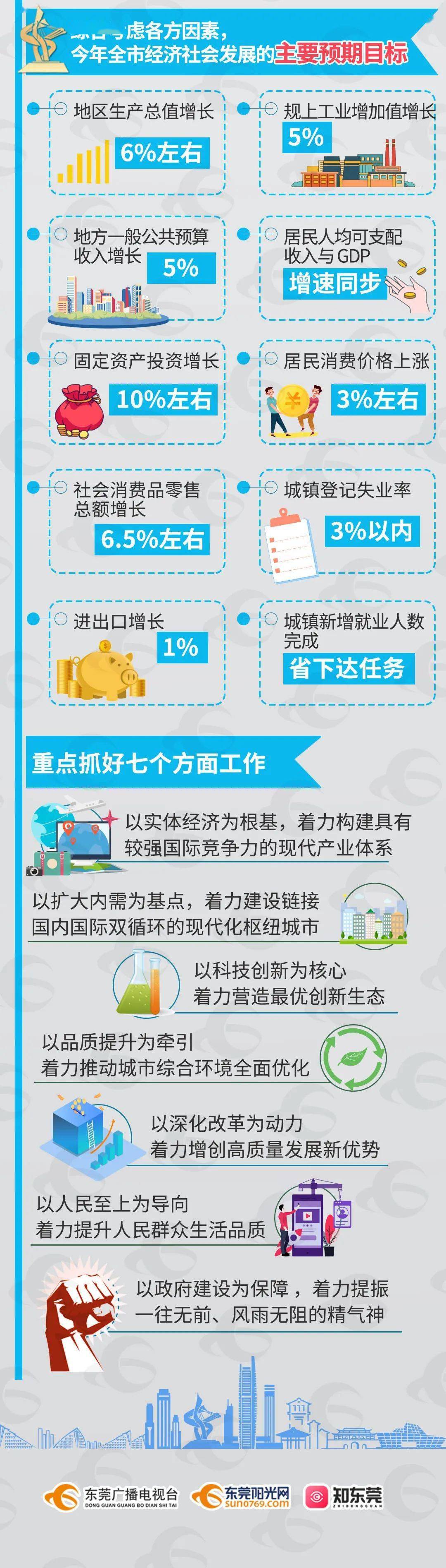 咨询 第6页